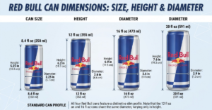 Red Bull Can Dimensions: Size, Height & Diameter